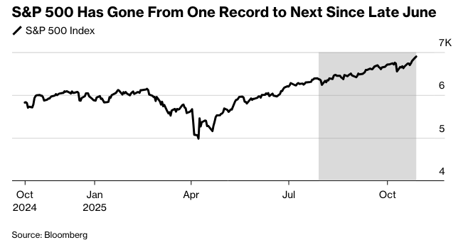 彭博:城堡证券的鲁布纳认为股市涨势将持续