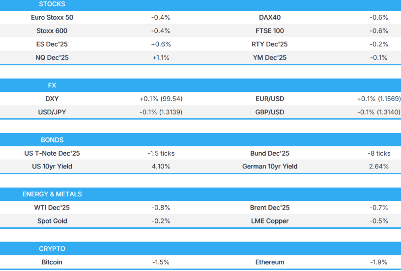 美股盘前能量棒:纳指受亚马逊 (+12.8%) 和苹果 ( +1.7%) 财报后强劲表现提振美元指数在美联储讲话前走强