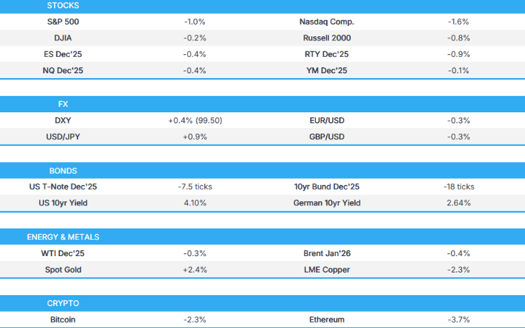亚洲盘前能量棒:美国股市在近期财报和风险事件后回落
