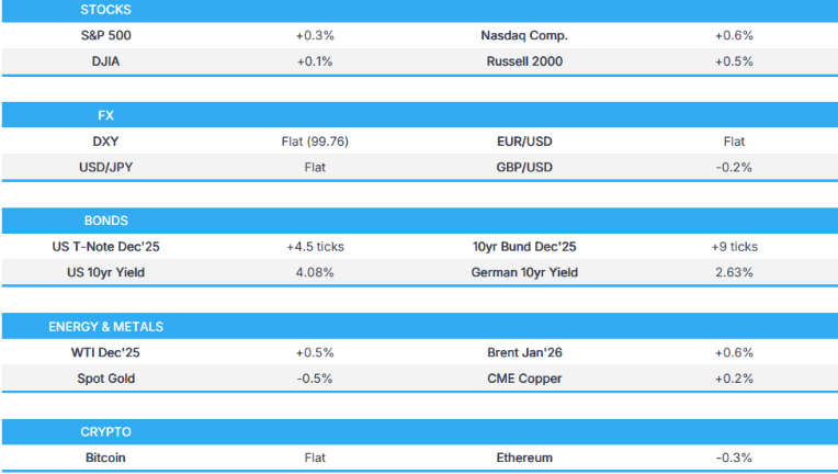 亚洲盘前能量棒：周末新闻汇总20251103