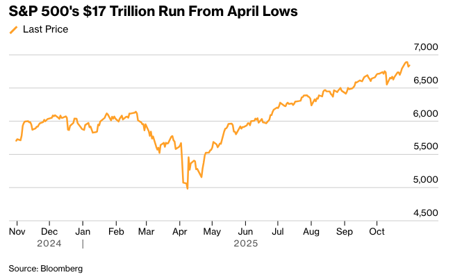 彭博市场综述：股市预计涨跌互现欧佩克+或暂停增产