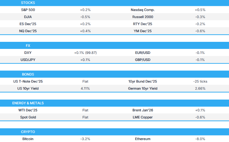 亚洲盘前能量棒：美国股市涨跌不一受大型科技股强势提振纳斯达克100指数表现突出