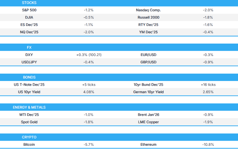 亚洲盘前能量棒：美国股市承压，因科技股因估值担忧而遭抛售