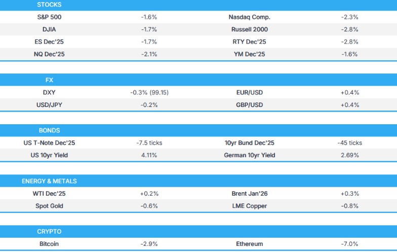 亚洲盘前能量棒：由于对估值和与中国的AI竞赛的担忧科技股领跌美国股市遭遇抛售