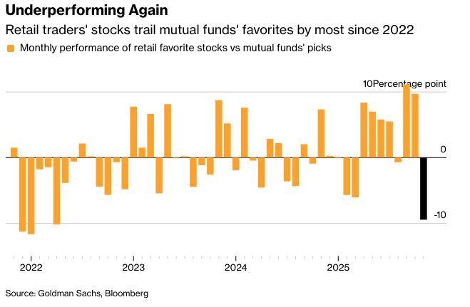 彭博：科技股暴跌散户投资者倍感压力