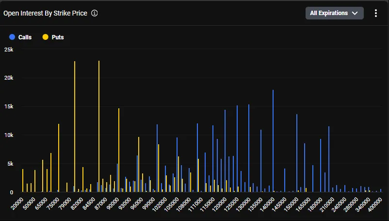 彭博：比特币下跌冲击脆弱交易环境下的做市商