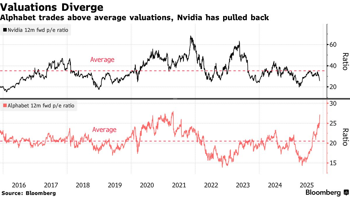 彭博市场综述：美股连续第三天上涨美国国债上涨