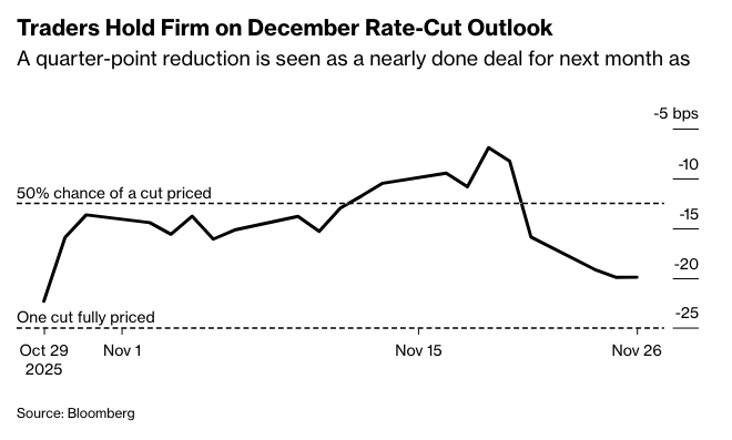 彭博：美联储褐皮书显示消费者之间的K型分化加剧