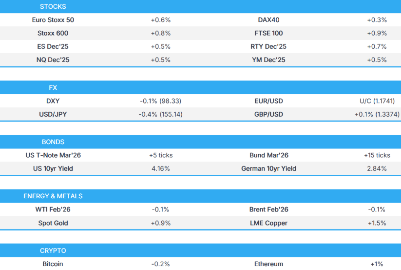 美国盘前能量棒：美国股指期货反弹小盘股指数RTY表现突出此前周五科技股领跌引发抛售