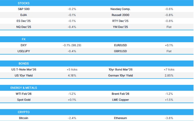 亚洲盘前能量棒：美国股市在科技股持续低迷的背景下表现平淡市场正为非农就业数据做准备