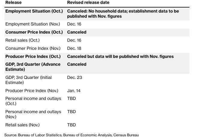 彭博：美国就业报告成为焦点：你需要知道的