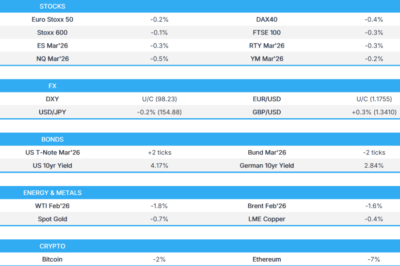 亚洲盘前能量棒：布伦特原油跌破60美元/桶，为5月以来首次；美国股指期货预示就业报告发布前市场开盘走弱