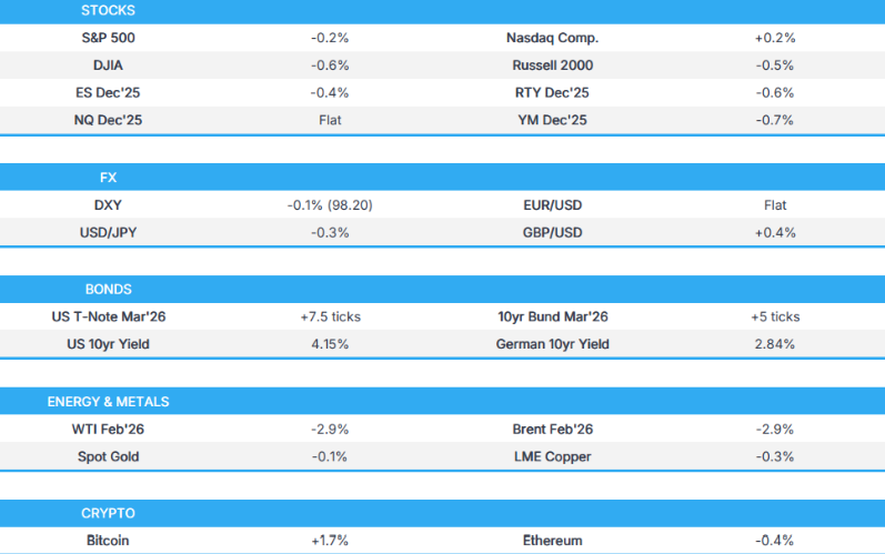 亚洲盘前能量棒：美国股市收盘涨跌互现此前公布的一系列喜忧参半的数据包括就业报告导致股价走势震荡