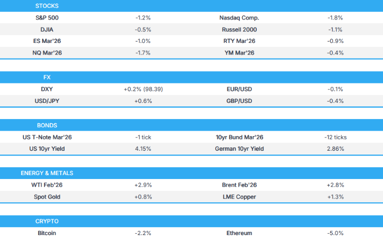 亚洲盘前能量棒：美国股市下跌，受科技股相关不利因素进一步影响