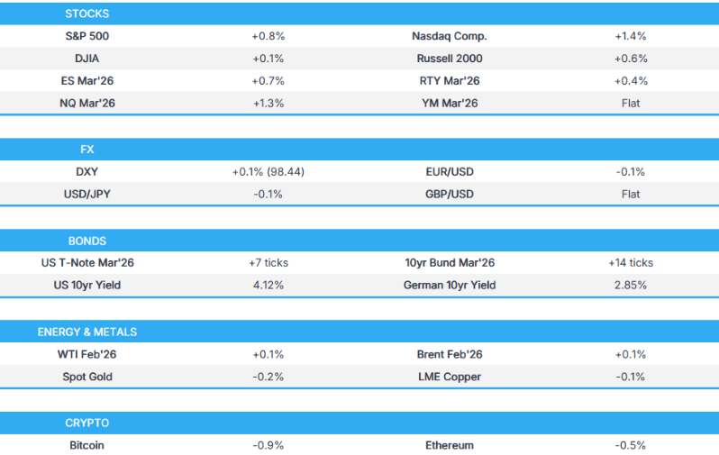 亚洲盘前能量棒：美国股市在疲软的CPI数据公布后上涨但在央行密集发布公告的繁忙一天里价格走势震荡起伏