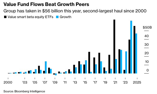 彭博：华尔街传统交易的丰收年淹没在人工智能的炒作中