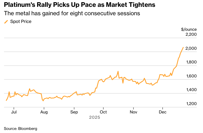 彭博：地缘政治紧张局势加剧，黄金和白银创历史新高