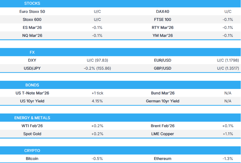 美国盘前能量棒：美国股指期货在圣诞假期前交易平淡