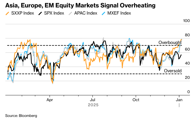 彭博市场综述：美股在科技股的推动下再创新高
