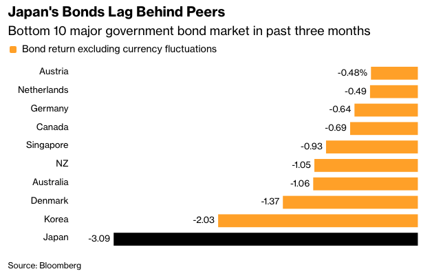 彭博：从TACO到&ldquo;寡妇制造者&rdquo;推动市场的交易指南