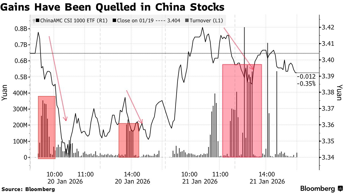 彭博：中国国家队680亿美元撤离改变股票策略