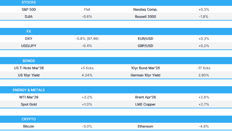 亚洲盘前能量棒：周末新闻汇总20260126