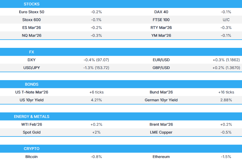 美国盘前能量棒：民主党人舒默威胁政府部分停摆美元/日元在双重干预风险下跌破154