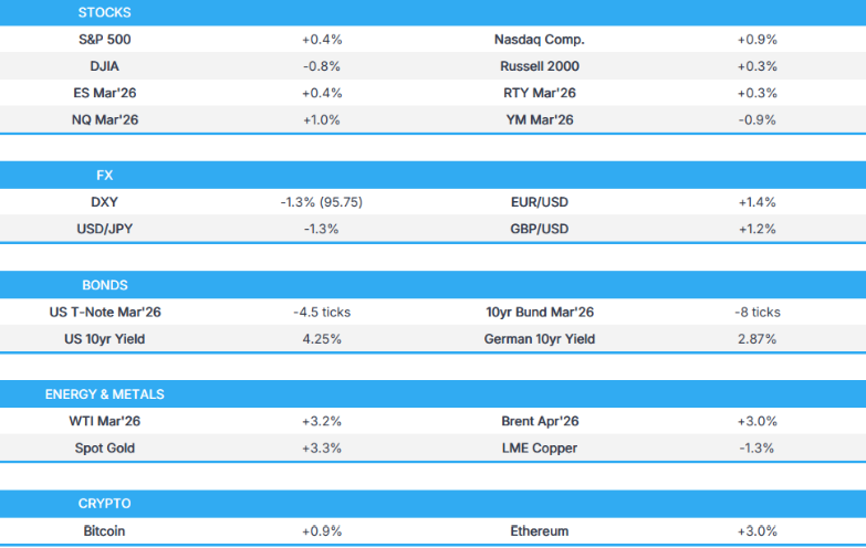 亚洲盘前能量棒：美国股市在FOMC会议和&ldquo;七巨头&rdquo;财报公布前普遍上涨而美元则因特朗普的外汇言论而下跌
