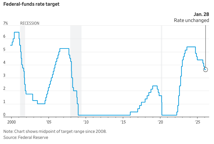 华尔街日报：美联储自七月以来首次维持利率不变