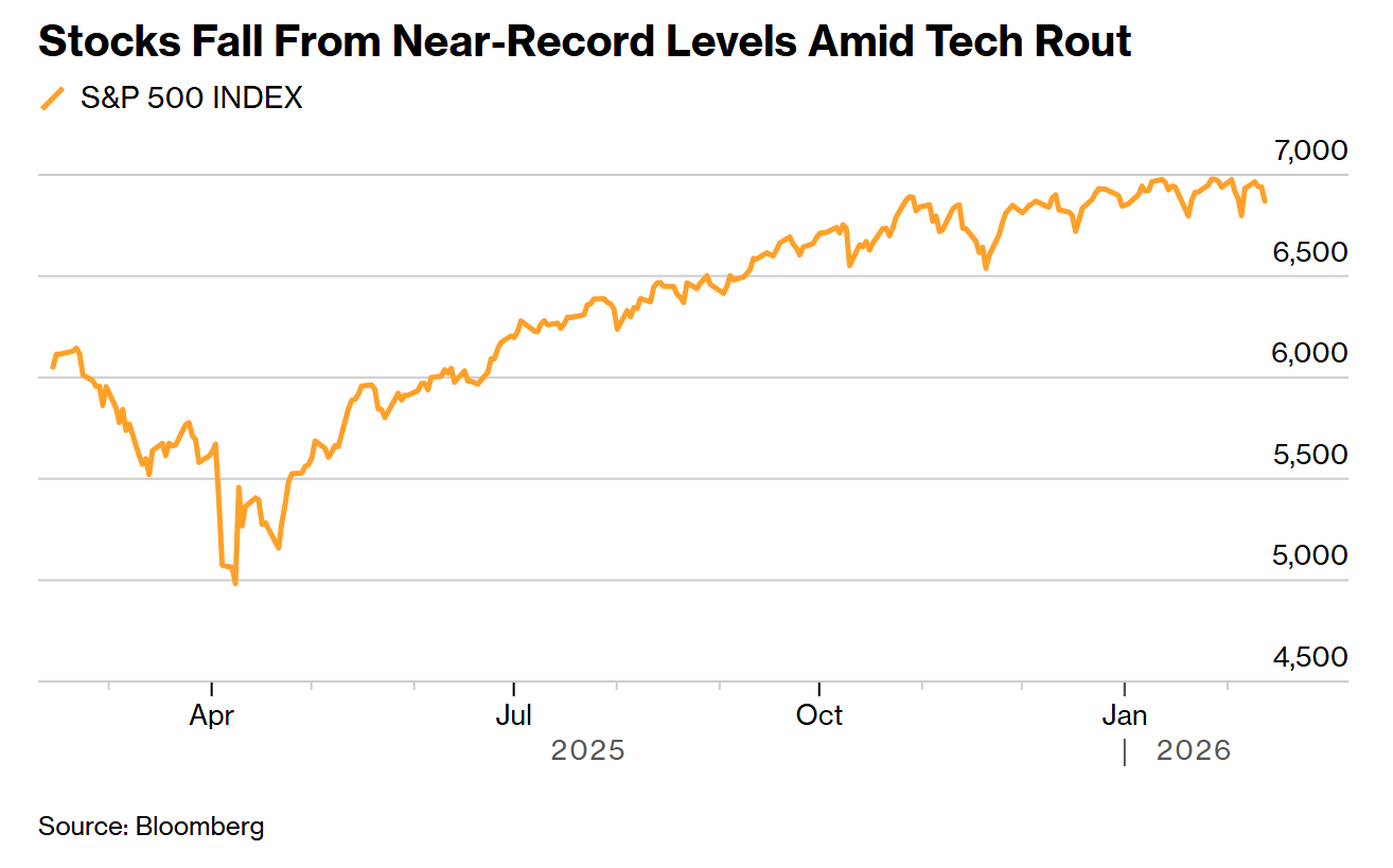 彭博市场综述：亚洲股市下跌因人工智能担忧冲击华尔街