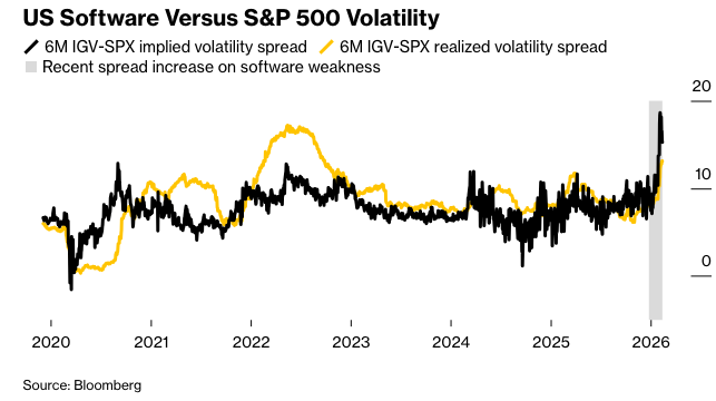 彭博: 期权利好交易指数对指数，玩转巨额股票轮动