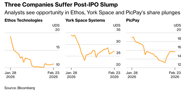 彭博：华尔街分析师发起救援行动，拯救低迷的美国首次公开募股
