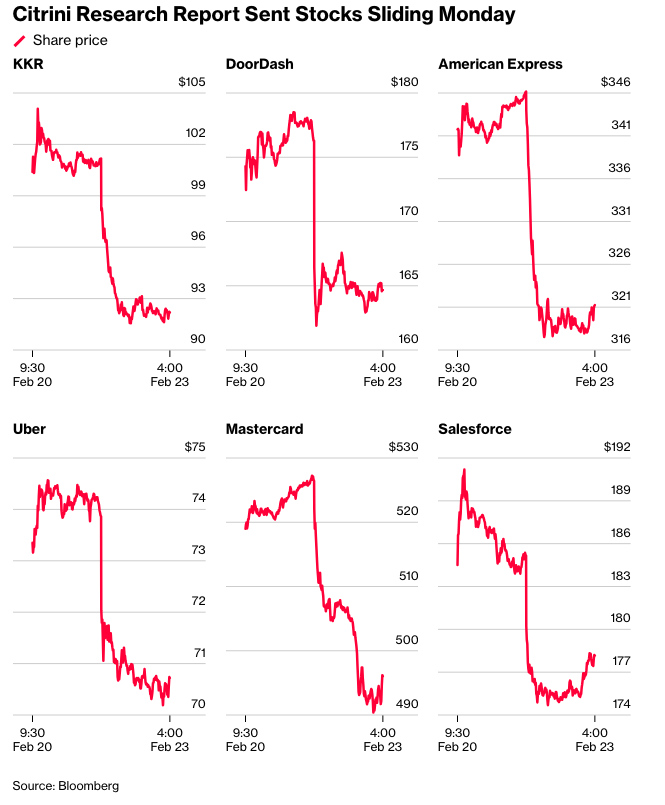 彭博：Citrini创始人震惊于他的AI预测引发了股票抛售