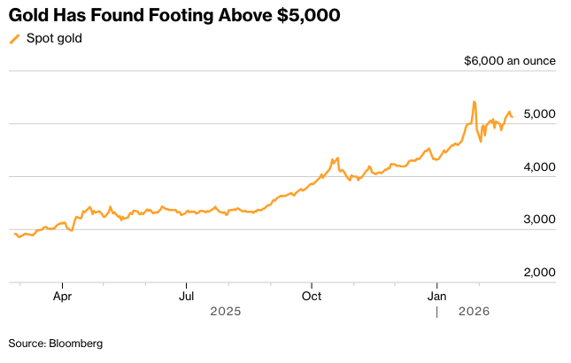 彭博：黄金上涨交易员权衡关税风险和中东紧张局势