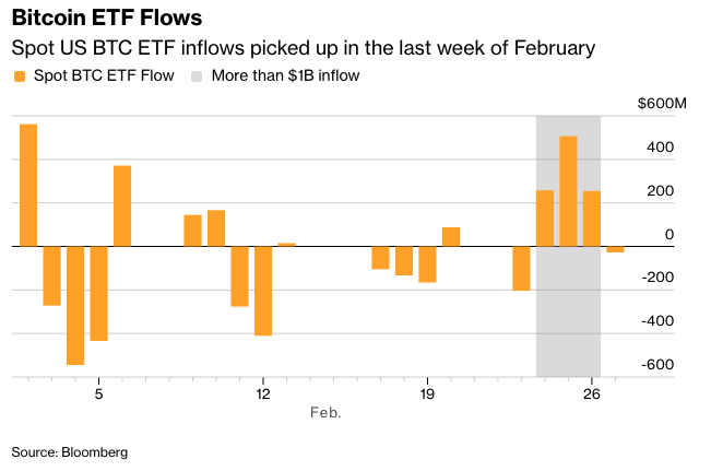 彭博：伊朗袭击引发不确定性加密货币承压