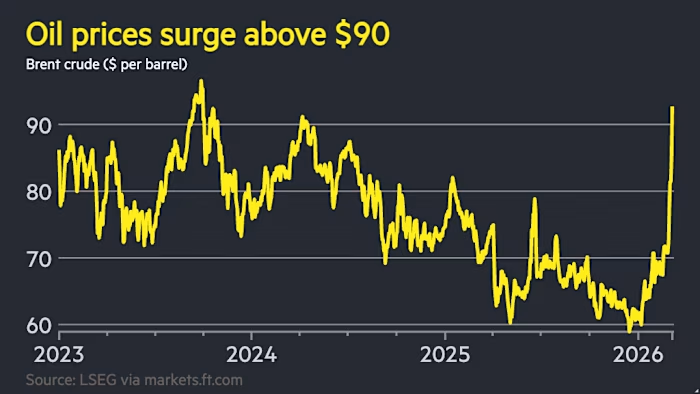 金融时报：伊朗战争引发历史性飙升石油价格触及2023年以来最高水平