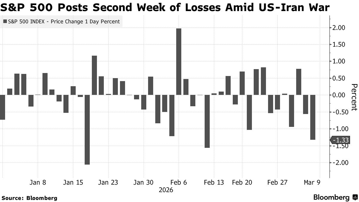 彭博：股票和债券交易员关注又一个动荡的开盘