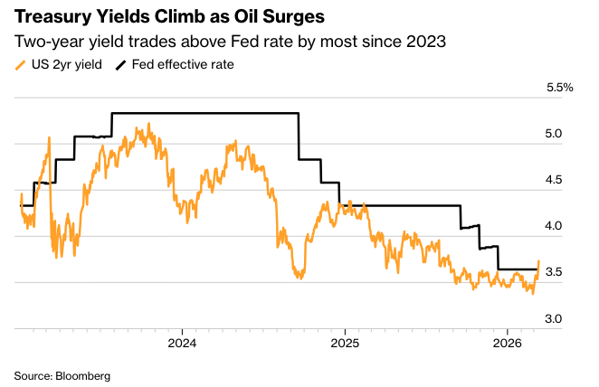 彭博： 对冲基金关注奇异期权以博取巨额跨资产波动收益