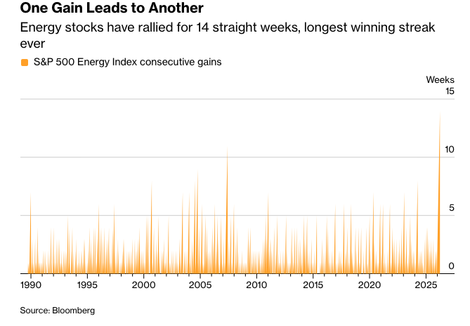 彭博： 标普500指数接近回调区间伊朗协议仍难以达成