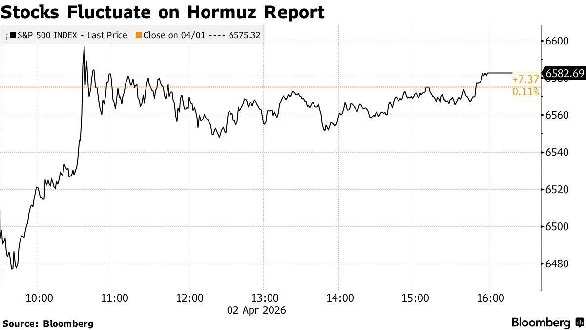 彭博市场综述：股市反弹油价飙升
