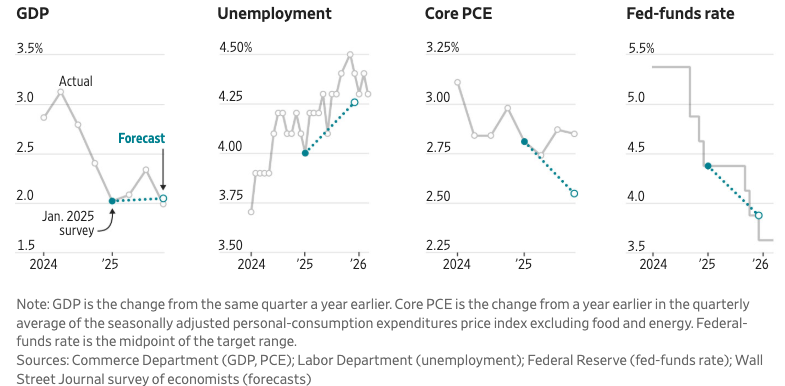 华尔街日报： 战争的代价经济学家如何预测经济走向
