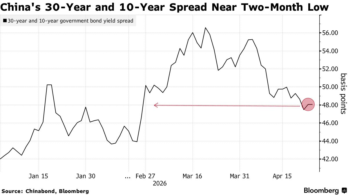 彭博： 中国今年首期特别国债发行需求旺盛