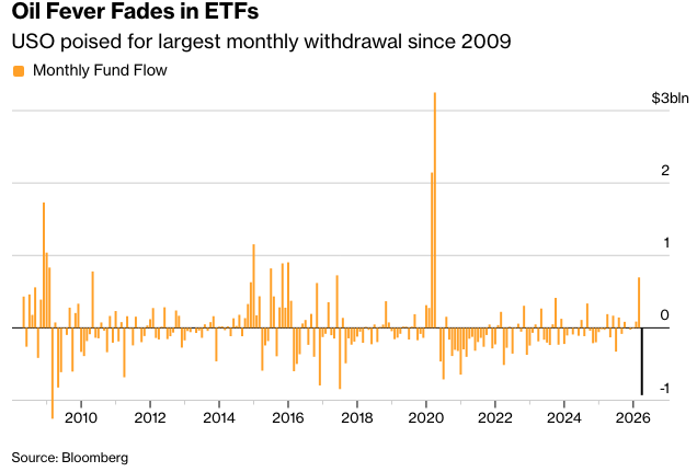 Bloomberg：华尔街对安然度过AI与战争冲击的交易信心出现动摇